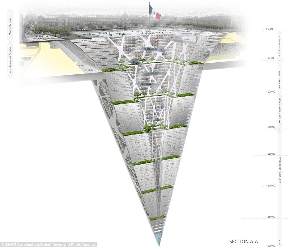 Deep: The 65-storey 'earth-scraper' is set to plunge 300m into the ground beneath Mexico City